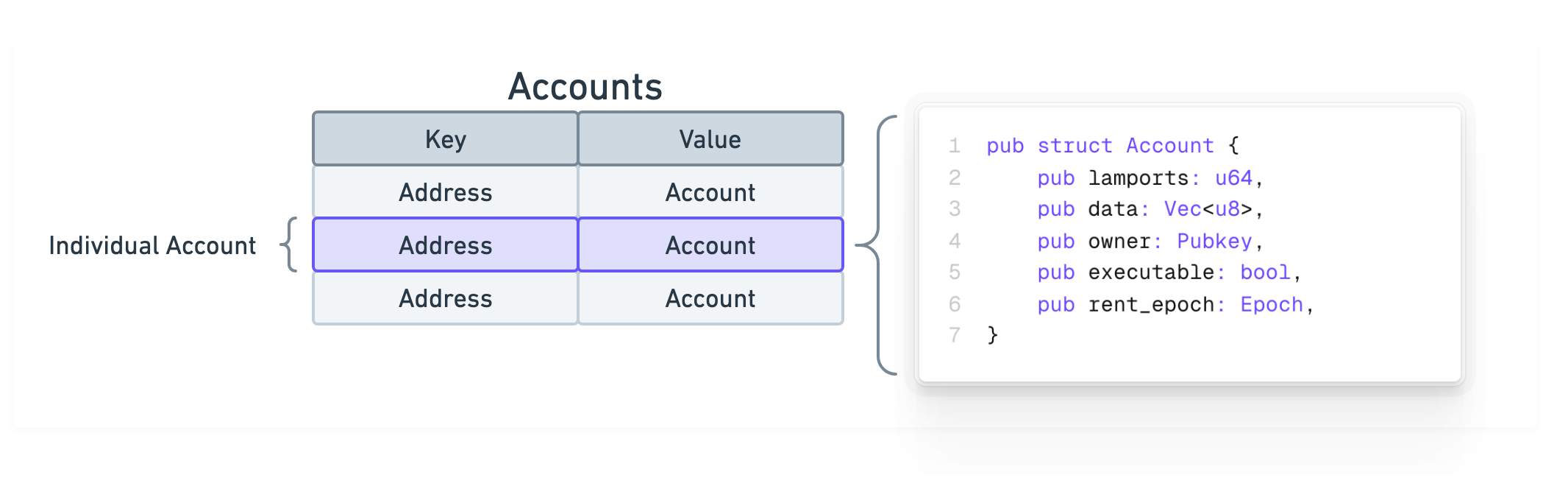 Accounts